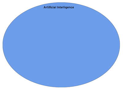 Artificial Intelligence